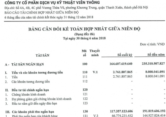 BCTC bán niên hợp nhất